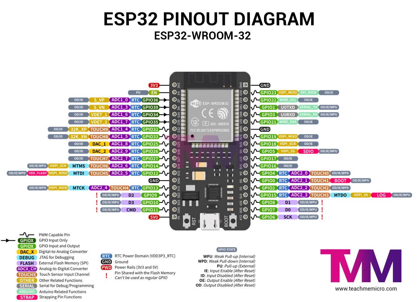 ESP32 WROOM 32 Pinout diagram, from https://www.teachmemicro.com/wp-content/uploads/2023/12/ESP32-pinout-diagram.jpg